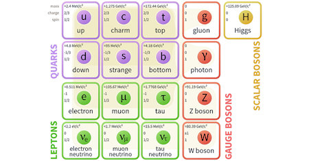 Illustration of Particle Physics
