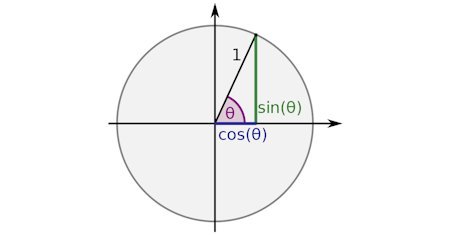 Illustration of Trigonometry
