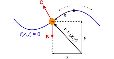 Illustration of Lagrangian Mechanics
