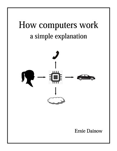 Large book cover: Understanding Computers, Smartphones and the Internet